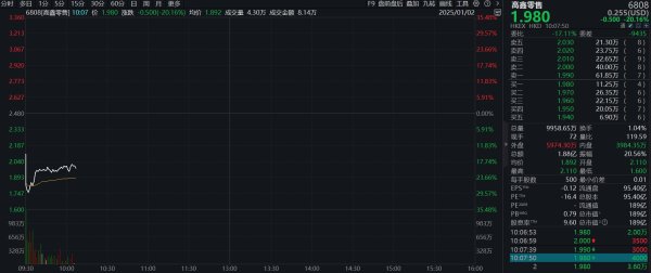 期货配资门户 高鑫零售一度跌超35%，阿里巴巴131亿港元出售所持全部股权